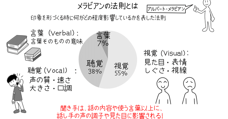 誤用されがちな心理学の法則 note