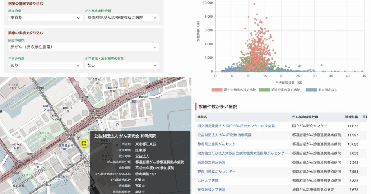 インタラクティブな地図データ可視化のUI/UX設計：「がん診療実績