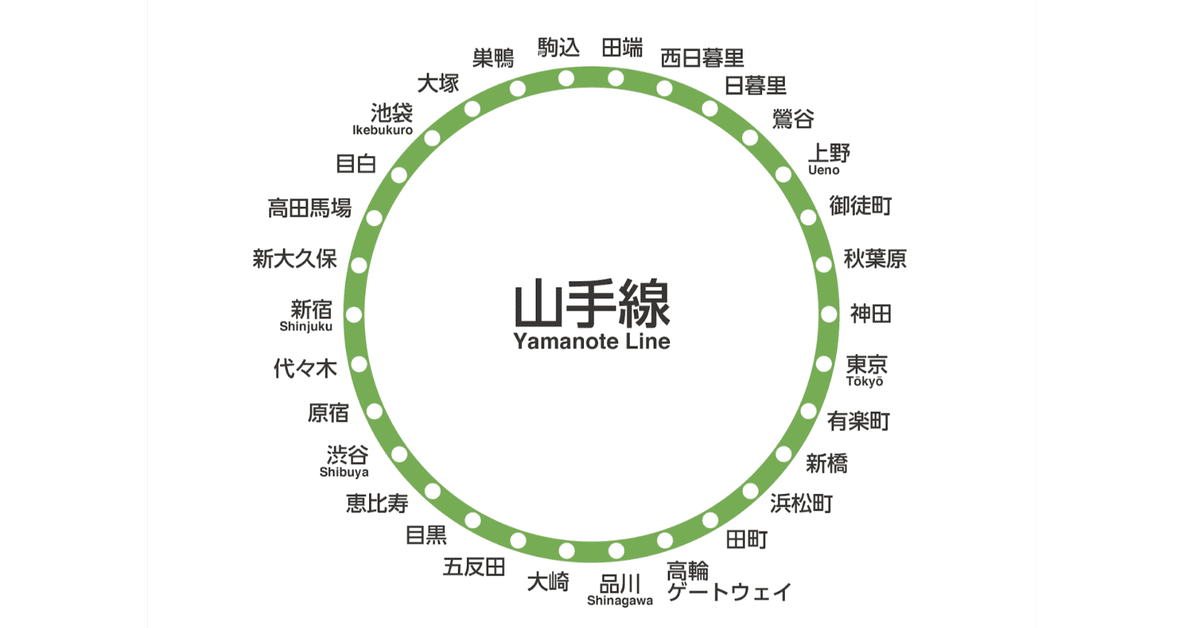 山手線徒歩一周RTA第一回（Time:12時間14分/走行距離:51.4