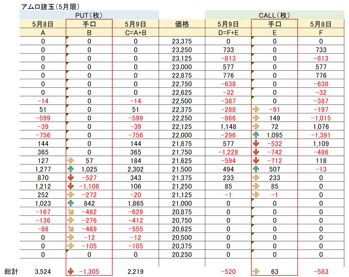 Nikkei 225 Option Analysis - Future Edition 25 (August 13 - August 16 ...