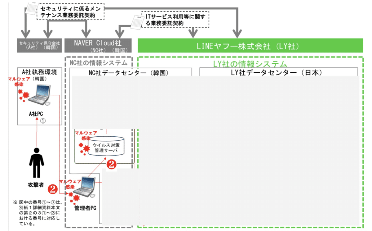 【中古】 ＡＤＳＬ常時接続のセキュリティ入門 不正アクセスを許さないウイルスに感染しない鉄壁のブ/メディア・テック出版/飯島弘文 中古】 ADSL常時接続のセキュリティ入門 不正アクセスを許さ