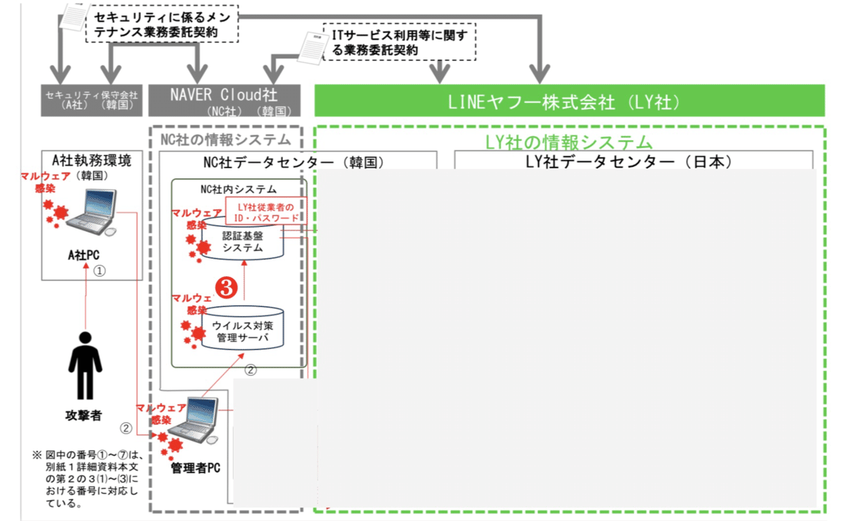 【中古】 ＡＤＳＬ常時接続のセキュリティ入門 不正アクセスを許さないウイルスに感染しない鉄壁のブ/メディア・テック出版/飯島弘文 中古】 ADSL常時接続のセキュリティ入門 不正アクセスを許さ