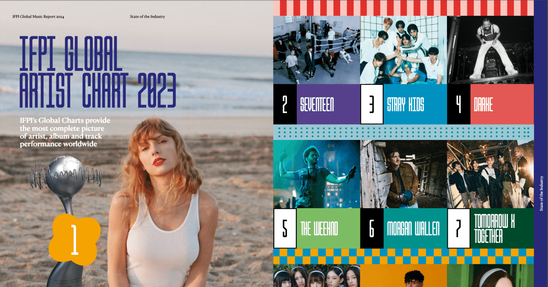 世界の音楽アルバムトップ20のうち19枚が、SEVENTEENを筆頭にしたK-POP