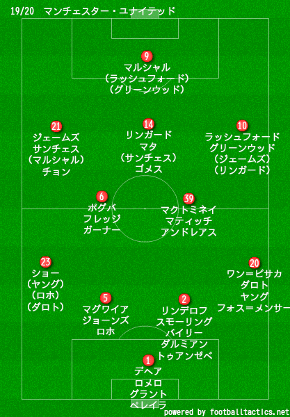 99以上 マンチェスター U フォーメーション Saesipapictq4a