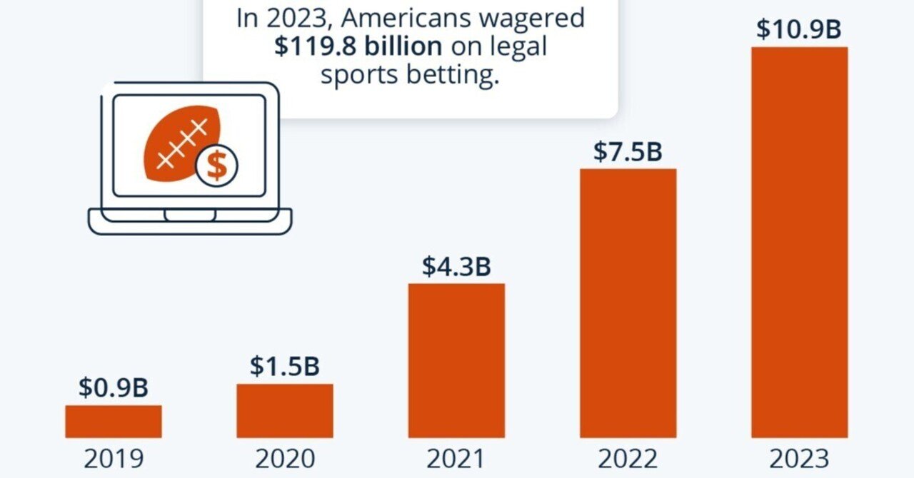 アメリカのスポーツ・ベッティング・ブーム｜Pierre Moriyama