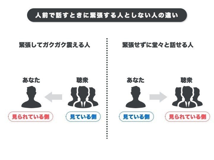 図解まとめ 緊張しいを根本から改善 治す方法 くんぺー 図解 ビジネス書 Note 図解まとめ 緊張しいを根本から改善 治す方法 くんぺー 図解 ビジネス書 Note