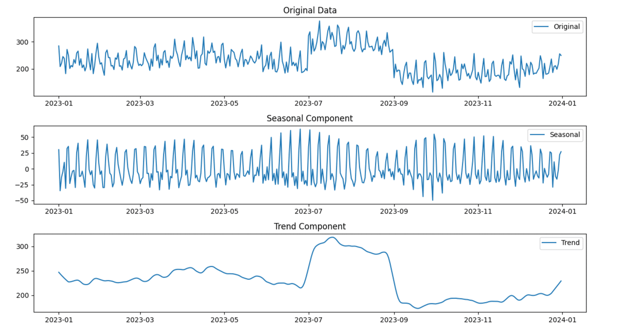 データサイエンスを体感する - 02.STL分解を用いた時系列データ データサイエンスを体感する - 02.STL分解を用いた時系列データ