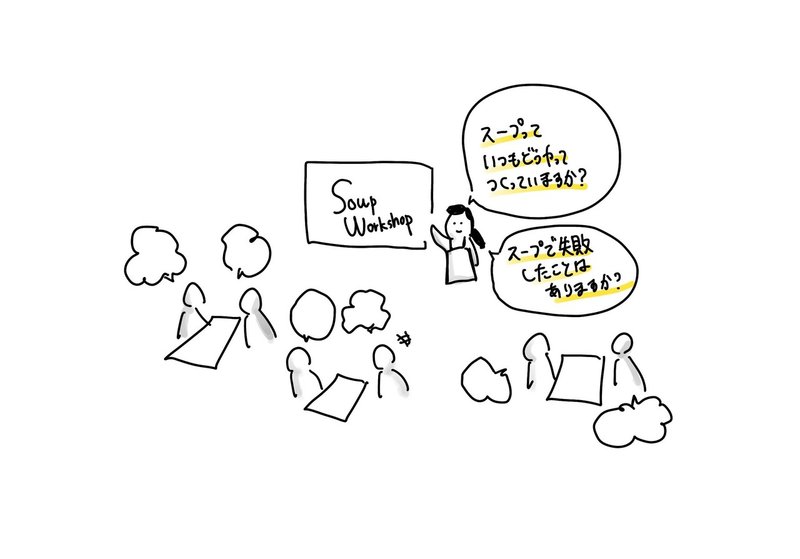 ワークショップのはじめに 日常の経験を思い出す と 学びが深まる 臼井 隆志 Art Educator Note ワークショップのはじめに 日常の経験を思い出す と 学びが深まる 臼井 隆志 Art Educator Note