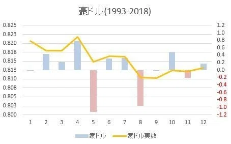 豪ドル Nzドルの8月のトレンド変換に御注意を 103steps Note