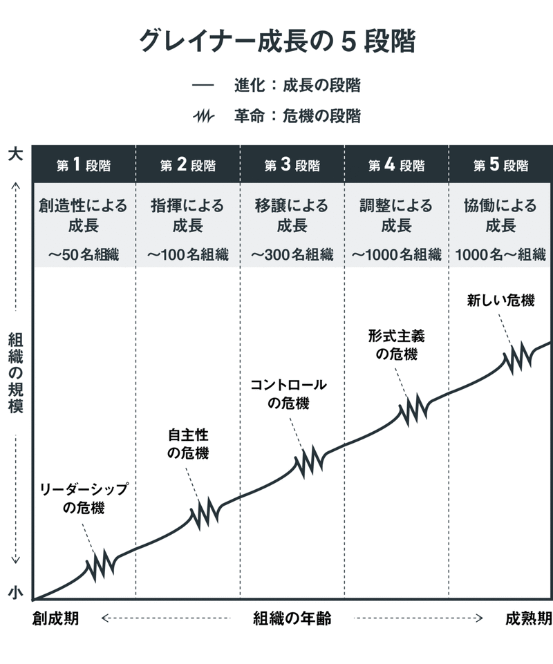 なぜサイバーエージェントの人事組織は強いのか 企業成長の節の超え方 字以上 Gafaを使い倒すnote Note なぜサイバーエージェントの人事組織は強いのか 企業成長の節の超え方 字以上 Gafaを使い倒すnote Note