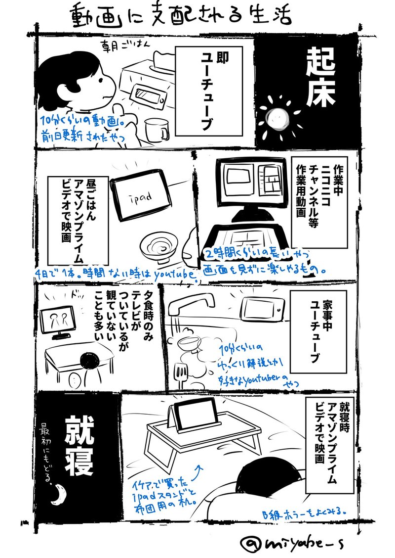 動画に支配される生活 宮部サチ Note 動画に支配される生活 宮部サチ Note