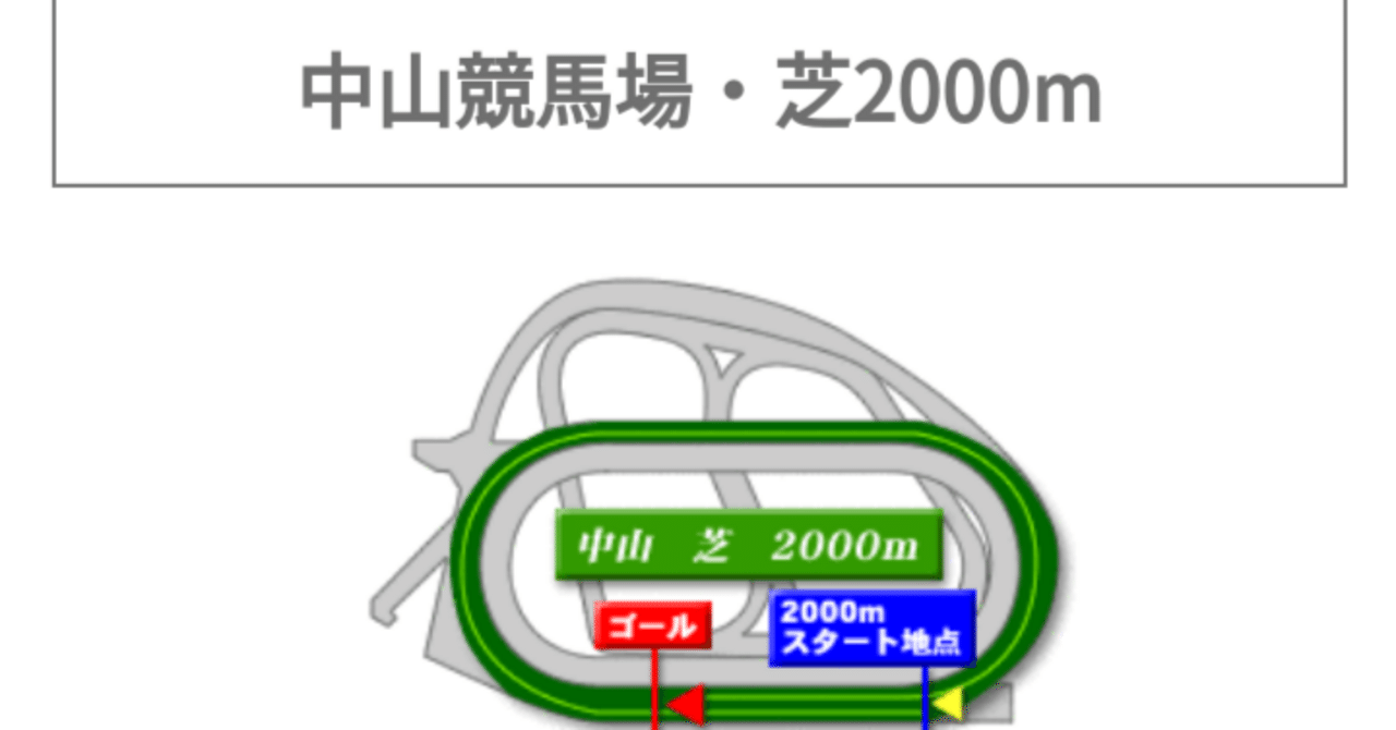 ダービー卿CT2024｜馬券検討&around40〜feeling