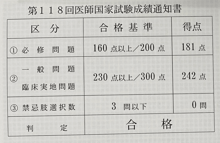 直前講座の必要性と、休憩時間の過ごし方【118回医師国試】｜イノ