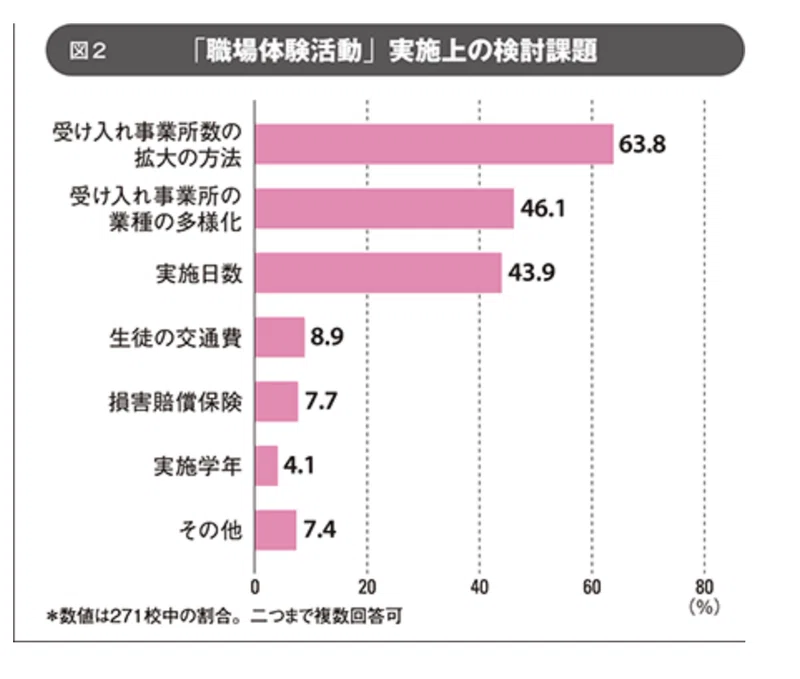 職場体験をいますぐやめるべき3つの理由 いちごじラジオ Note