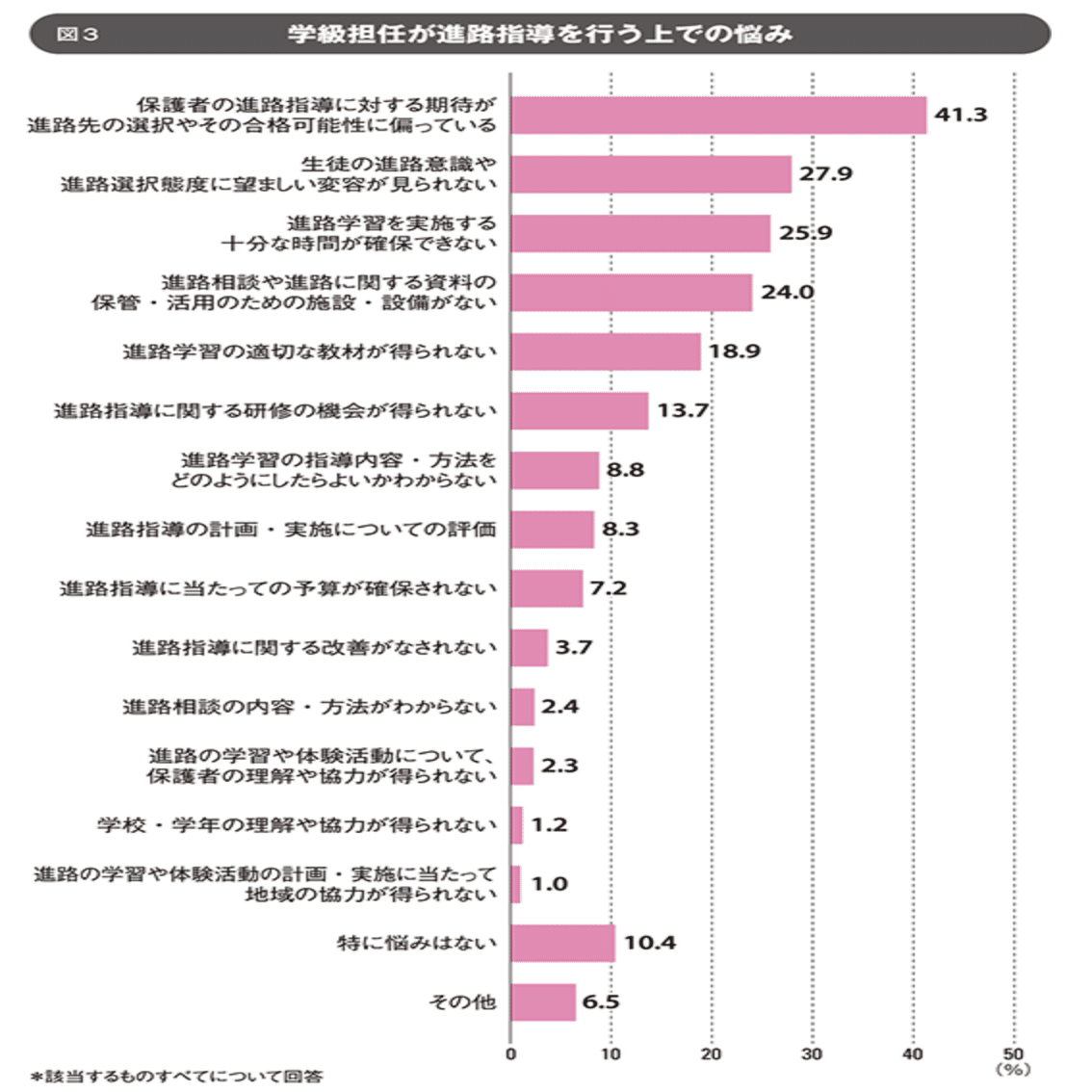 職場体験をいますぐやめるべき3つの理由 いちごじラジオ Note