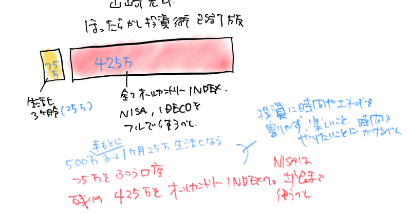 ChatGPTに書いてもらった偽造日記、先日亡くなった山崎元さんのほったらかし投資法が改訂されていた　あるいはChatGPTを飼い慣らす258 　2024/03/30