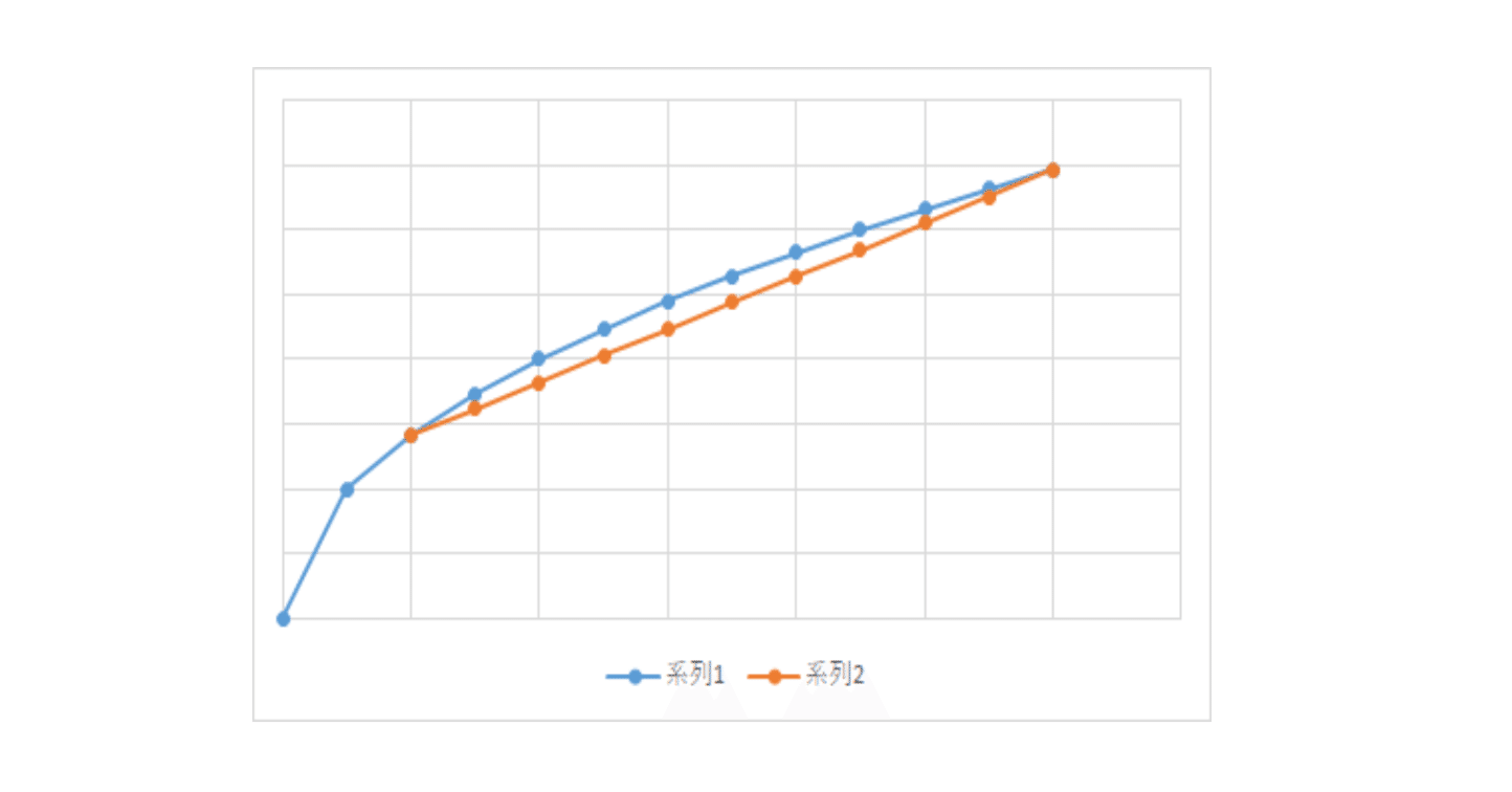 マンガで分かる心療内科』や『真実のカウンセリング』と「ビジネスエリート右翼」と「バラモン左翼」の関連を探る｜ハロイオ