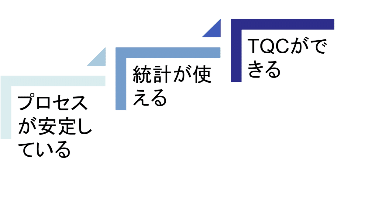 第275回： 「CMMIのすすめ」3 （CMMIが用意した仕掛け 前編