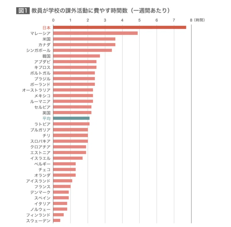職場体験をいますぐやめるべき3つの理由 いちごじラジオ Note