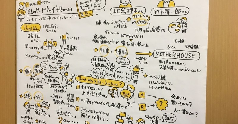 二項対立を乗り越えて サードウェイ 第3の道のつくり方 ほりそう 堀 聡太 note