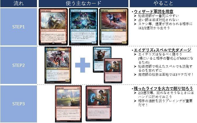 さねとみのmtg日記 19 8 5 8 11 Sanetomi Note