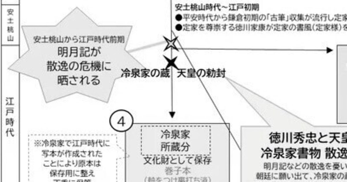 諸家知譜拙紀 上中下巻 貞享第二晩冬望日／土橋氏定代 - 和書