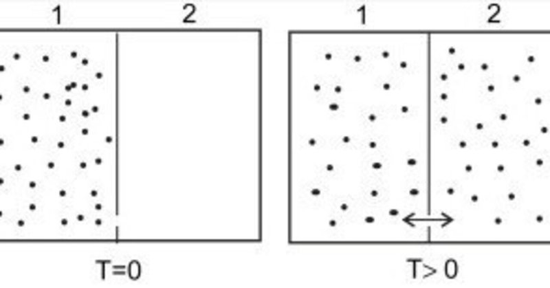 Statistical Mechanics #1: Boltzmann Entropy (ボルツマンの原理)