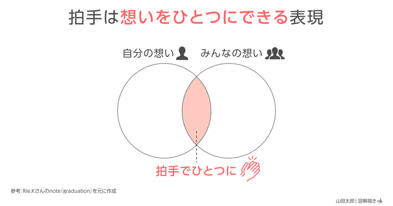 【図解2054】拍手は「想いをひとつにできる」表現