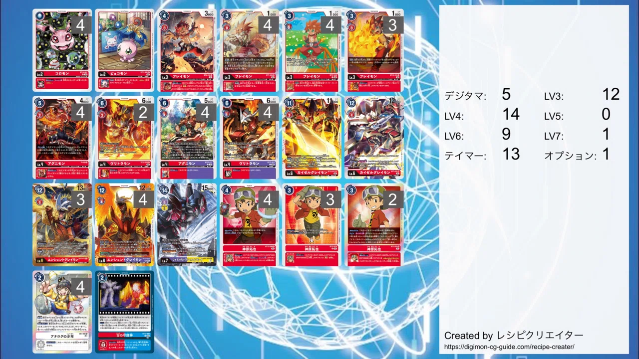 デジモンカードゲーム】赤ハイブリッド(エンシェントグレイモン軸