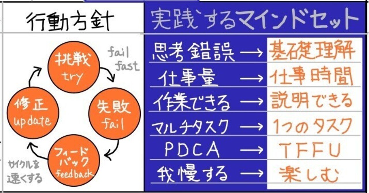 世界一流エンジニアの思考法を読んで思うこと｜Takumi Ikeda