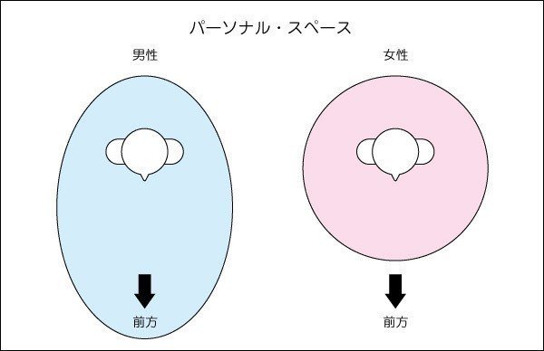 パーソナルスペースについて Tsukasa Imai Note