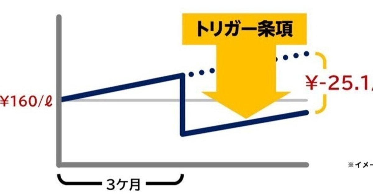①国民民主党シン・トリガー法案の勉強会(ガソリン税減税会) ｜yama