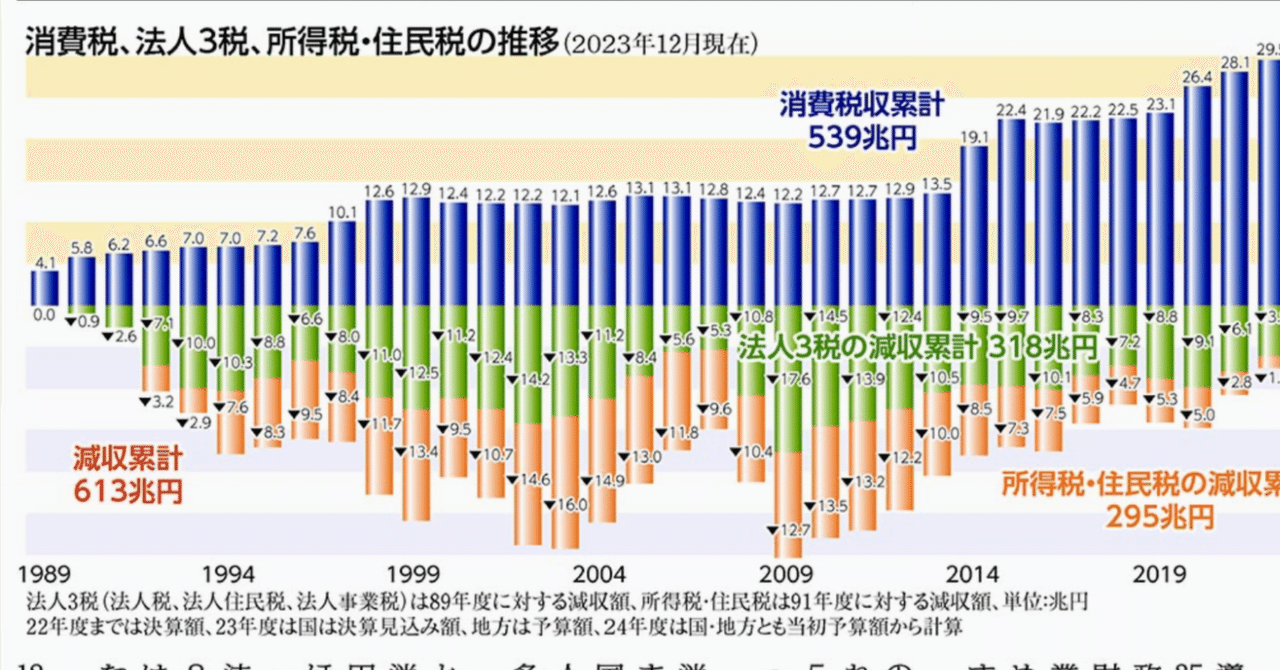 令和5年11月改訂 問答式 法人税事例選集 | 森田政夫, 西尾宇
