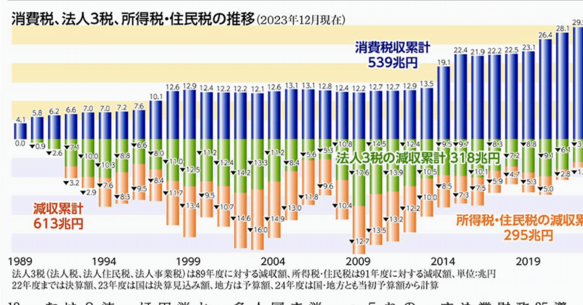 中古】 最新消費税事例選集 平成9年5月改訂/清文社/三宅幸造