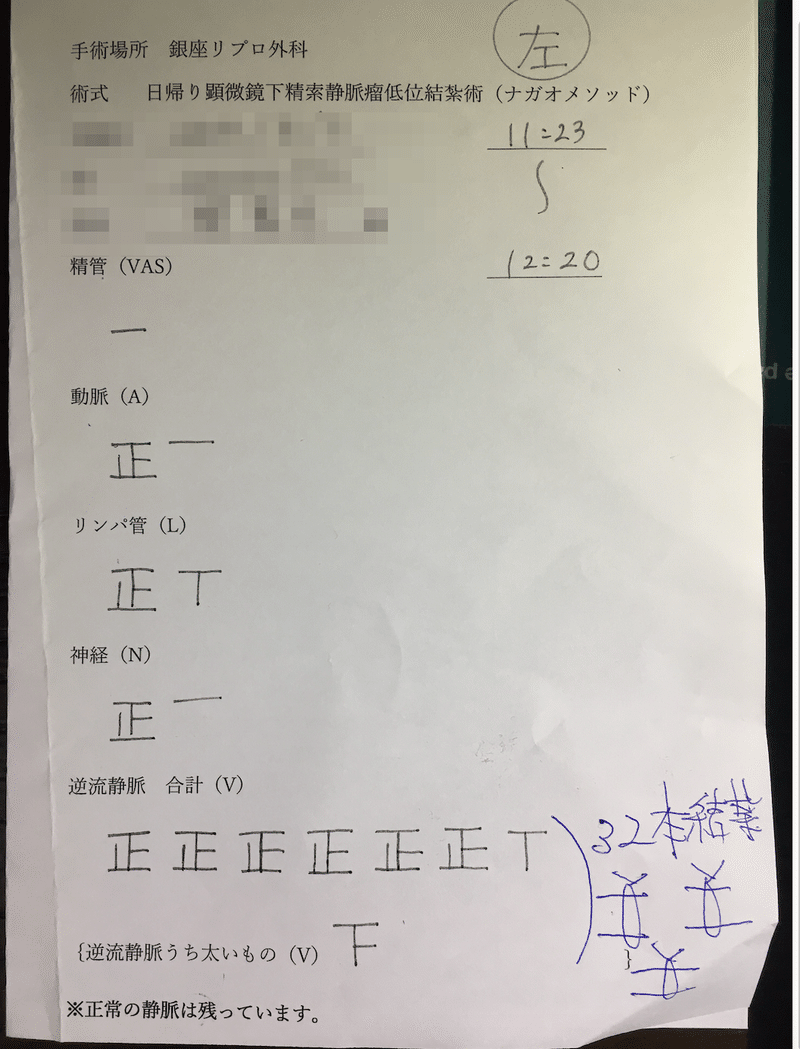 精索静脈瘤の手術体験談 Seya Note 精索静脈瘤の手術体験談 Seya Note
