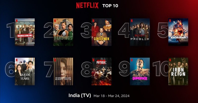 Netflixインド 週間TOP 10｜『リーガルな人々』が4週連続1位に！ ｜ 2024年3月18日-24日