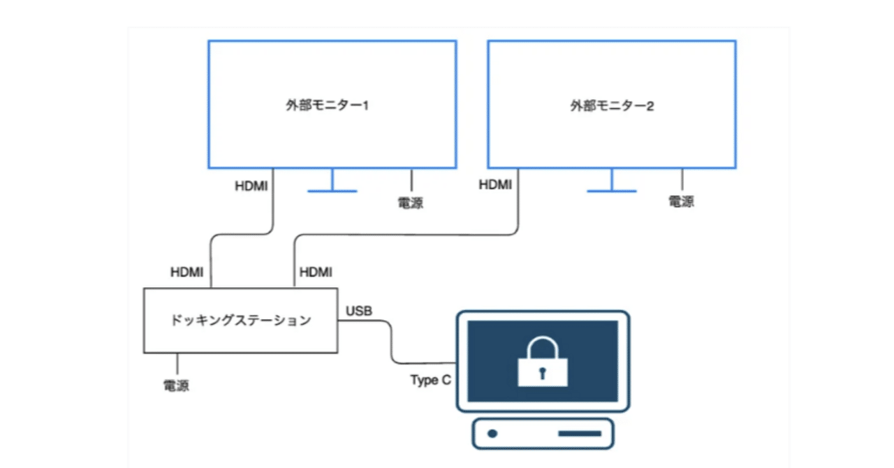 完全版】 MacBook Pro M3 でトリプルディスプレイを実現する方法