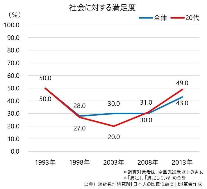 幸福な若者の自己肯定感の低下 すもも Note