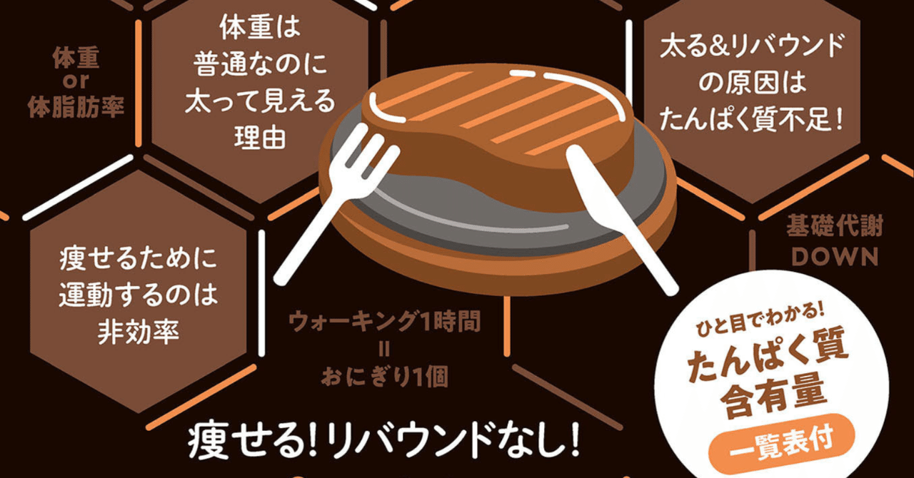 ダイエットにたんぱく質を！ 【読書感想文】 眠れなくなるほど面白い