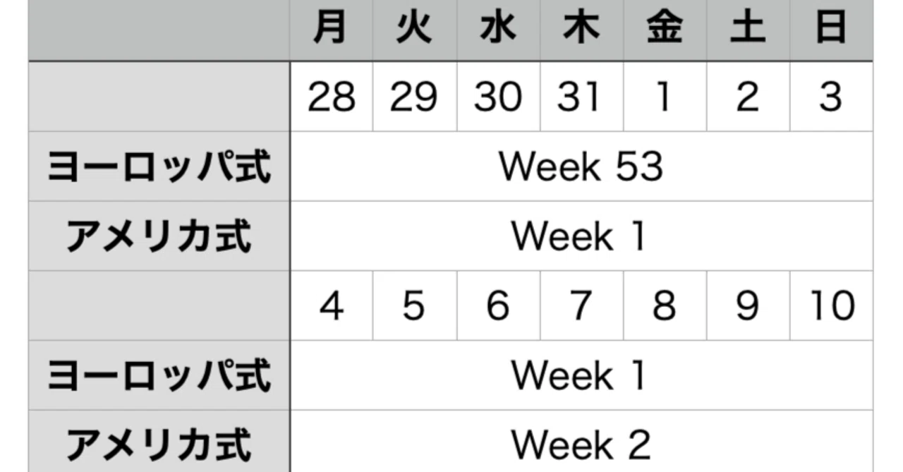 April 8, 2024: Week Numbers （週番号）｜MisaTK