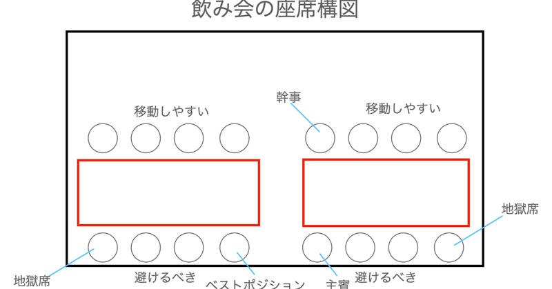 新社会人のための飲み会サバイバルガイド