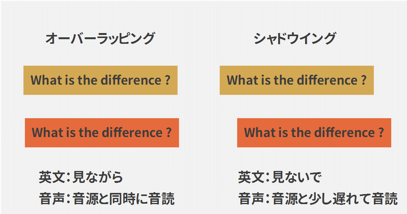 英語リスニング スピーキング力upの王道 オーバーラッピングとシャドウイングとは 連載vol 4 ゆう 語学の裏設定 Note 英語リスニング スピーキング力upの王道 オーバーラッピングとシャドウイングとは 連載vol 4 ゆう 語学の裏設定 Note