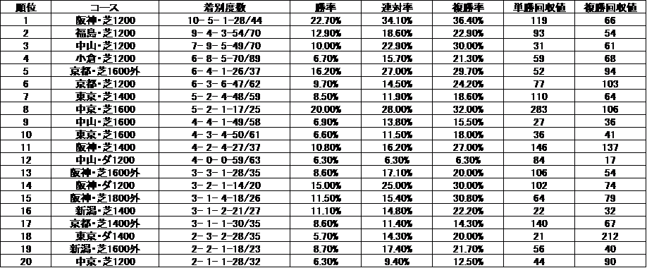 種牡馬別適性傾向・番外編】ダートが苦手な種牡馬たち｜ダート