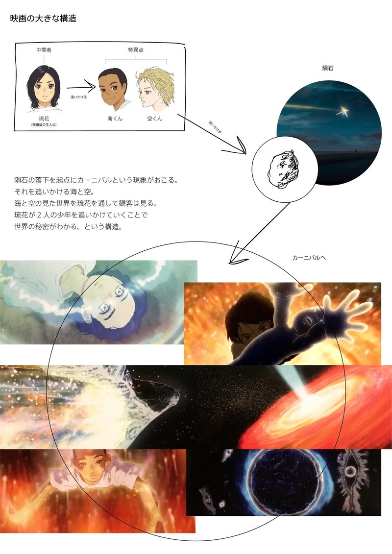 映画 海獣の子供 の構造を図解する 巣内メモ Note