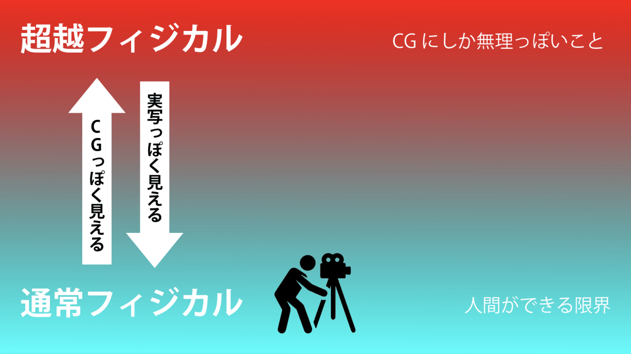 十分に発達した実写は Cgと見分けがつかない 洞内 広樹 映像ディレクター 映画監督 Note