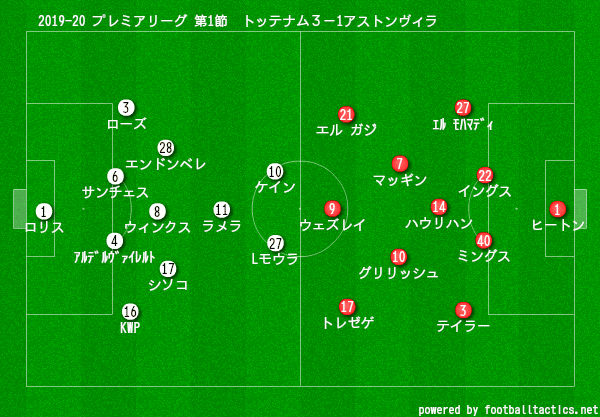 19ー プレミアリーグ第1節 Vsアストンヴィラ 試合結果 川崎人 びと Note 19ー プレミアリーグ第1節 Vsアストンヴィラ 試合結果 川崎人 びと Note