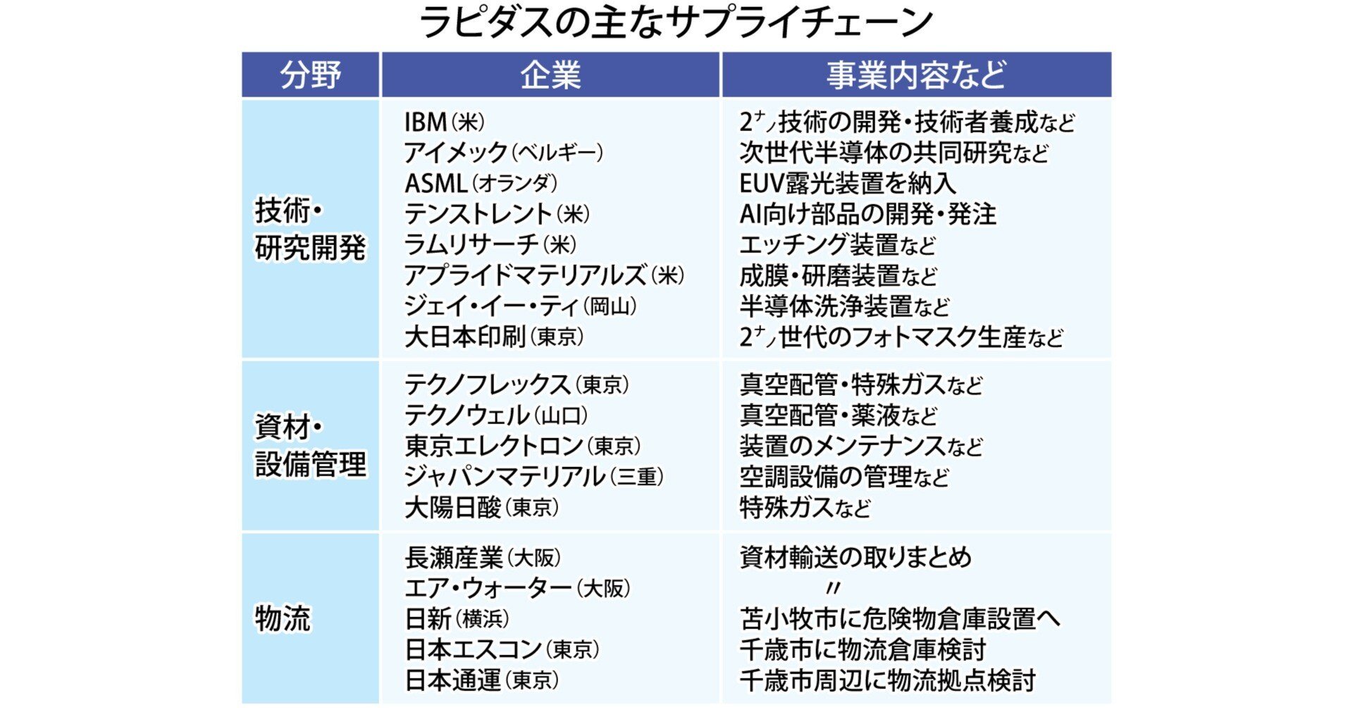 エッジワイズ法の臨床【裁断済】 エッジでのAI学習が可能に 日本の伝統和紙「鶴」でスクラッチ