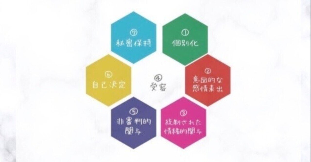 助け舟を出す時に参考にしたい！バイステックの7原則とは？｜misa