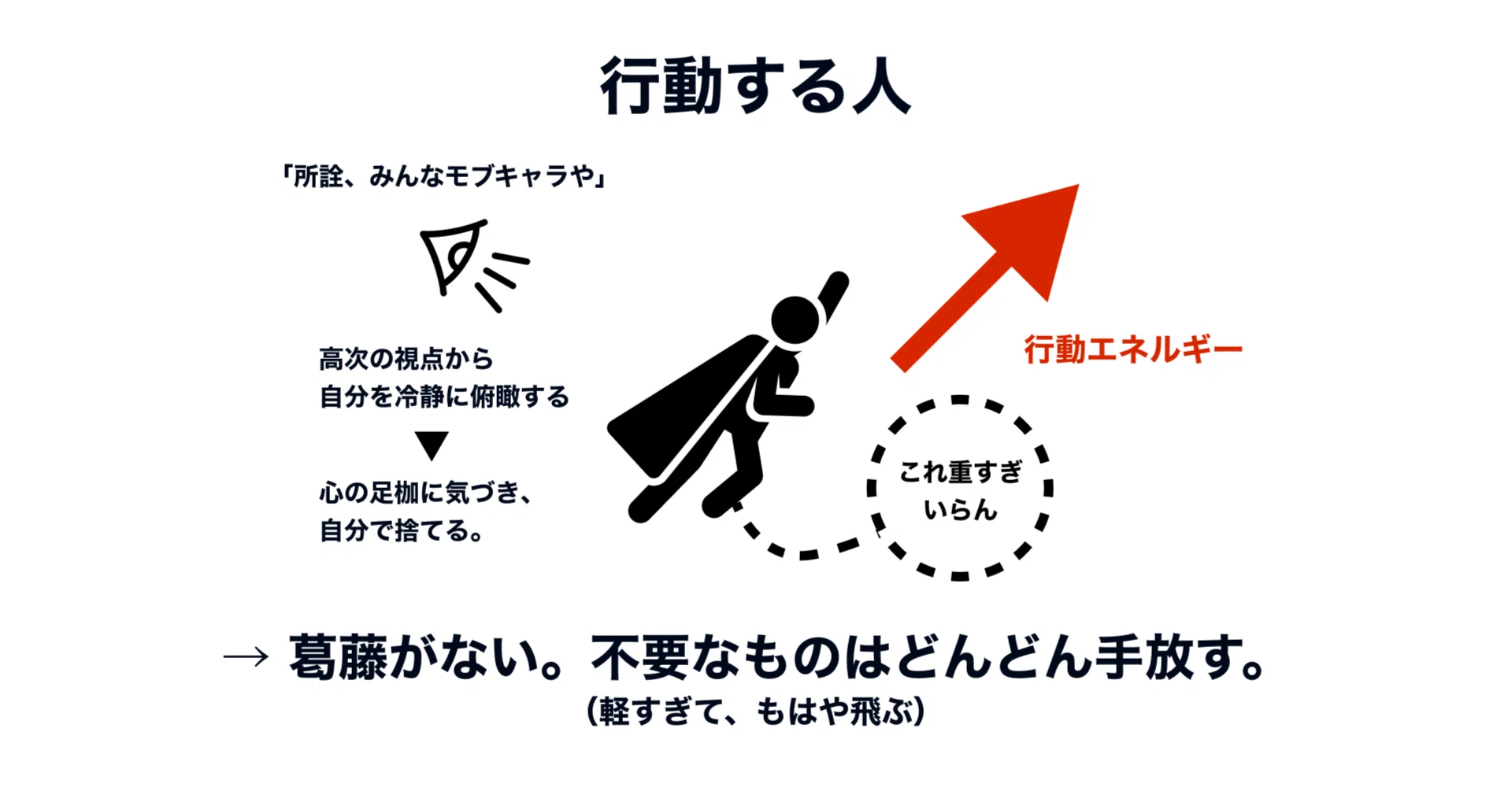行動力の源泉とは「不要なものを手放すこと」｜マズロー安達
