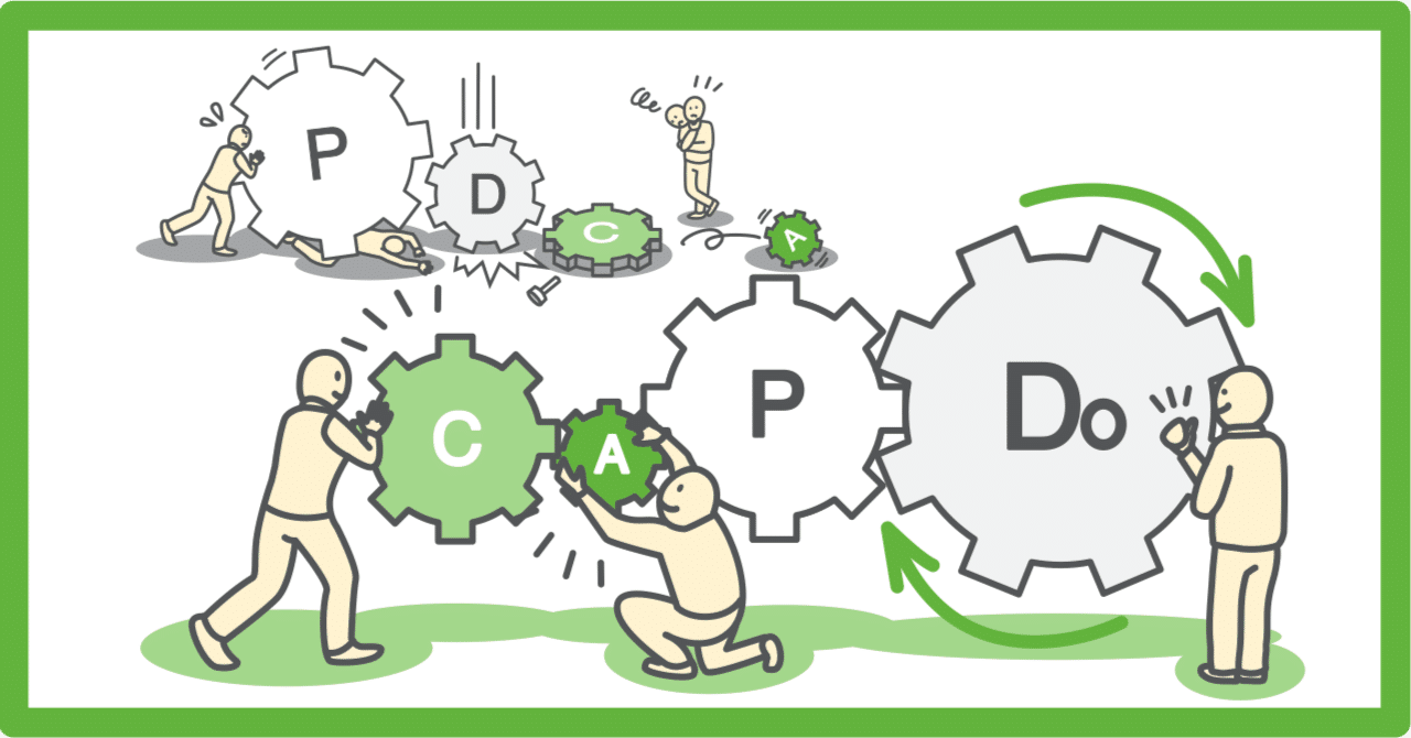問題解決あるあるコラム#24:PDCAを回したかったらCAPDoからはじめよう|いちおか@問題解決サポーターKAIOS代表